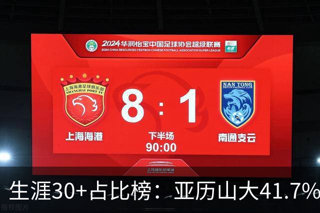 生涯30+占比榜：亚历山大41.7%仅第5，詹科库杜竟然都没进前十！